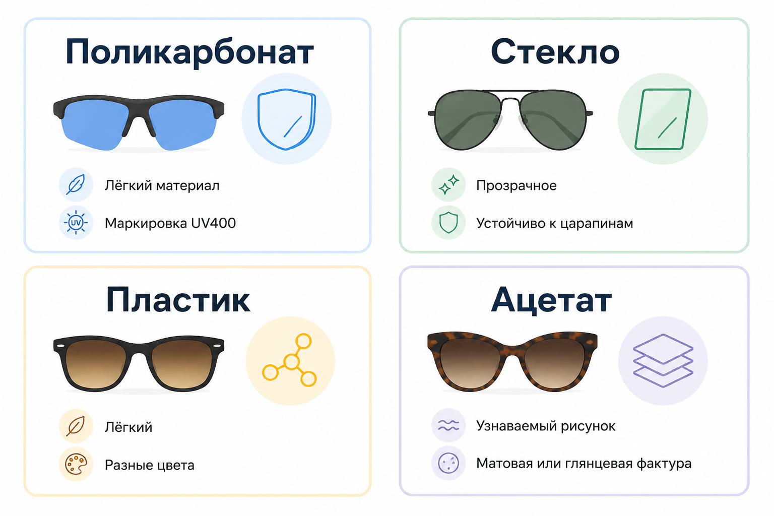 Сравнение материалов линз и оправы солнцезащитных очков словами без цифр