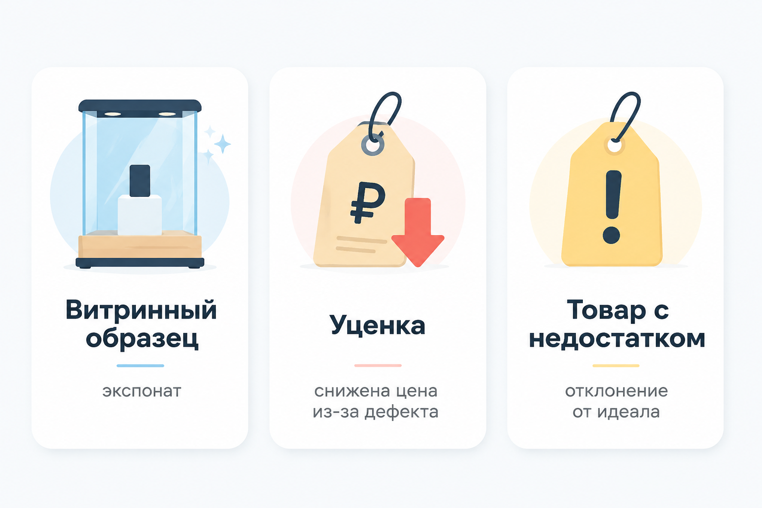 Сравнение трёх нейтральных статусов карточки — витринный образец, уценка, товар с недостатком