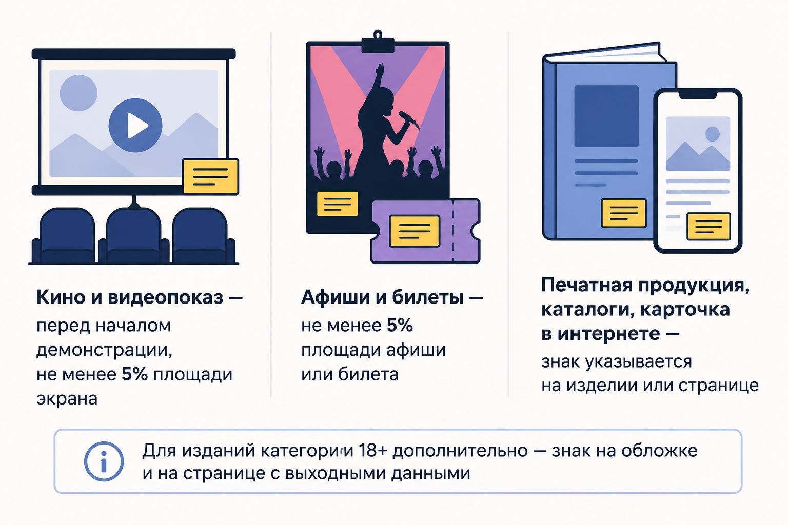 Правила размещения знака информационной продукции для видео, афиш и печатных изданий