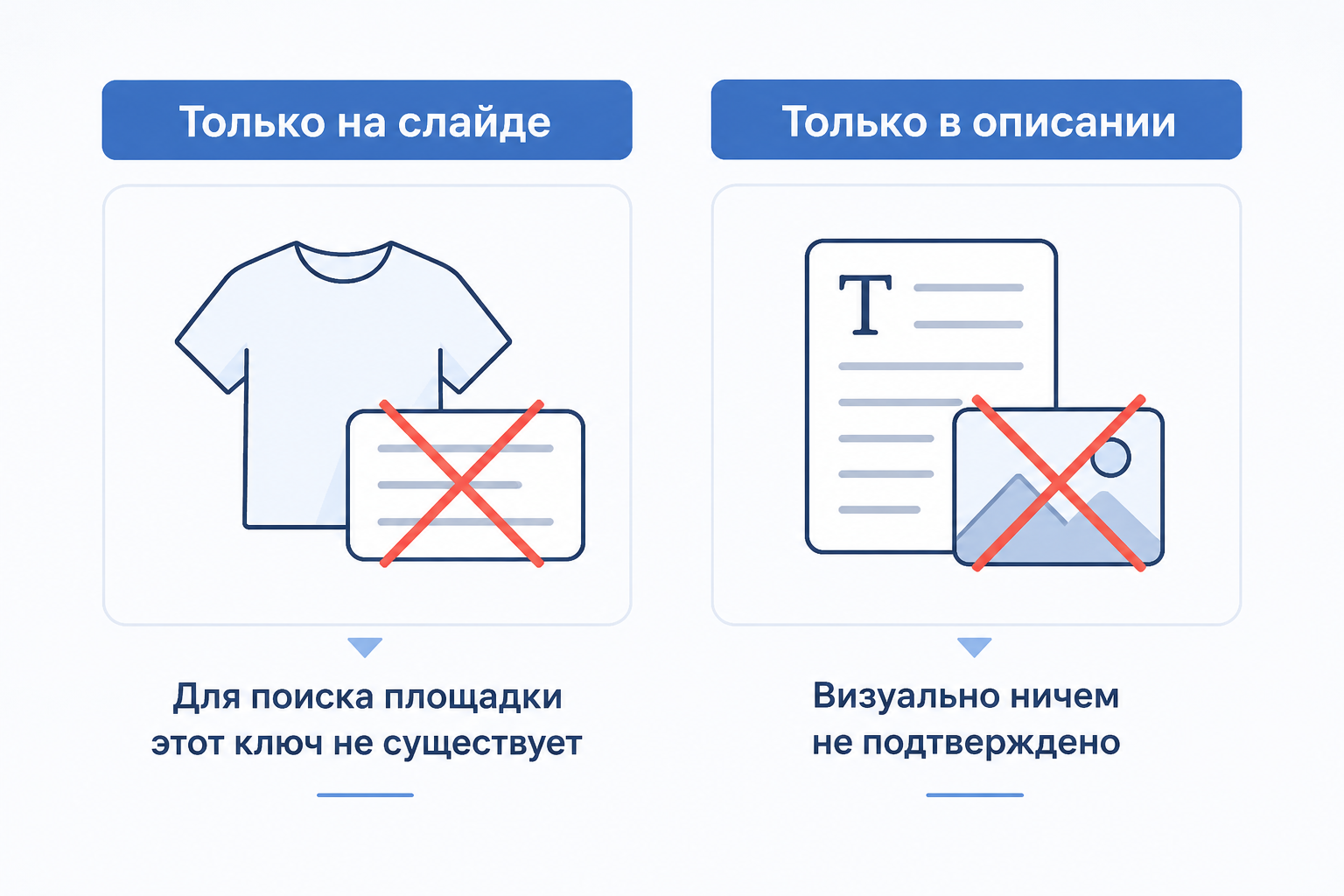 Схема поиска ключей-сирот между слайдом инфографики и описанием карточки