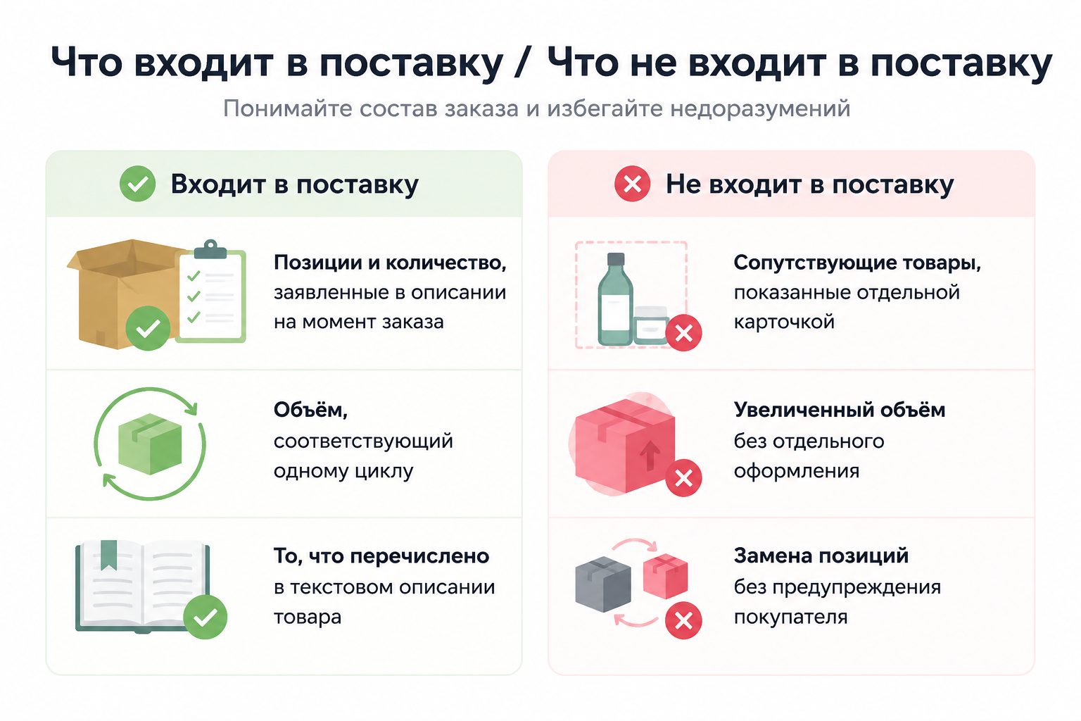Что входит и что не входит в одну поставку по подписке