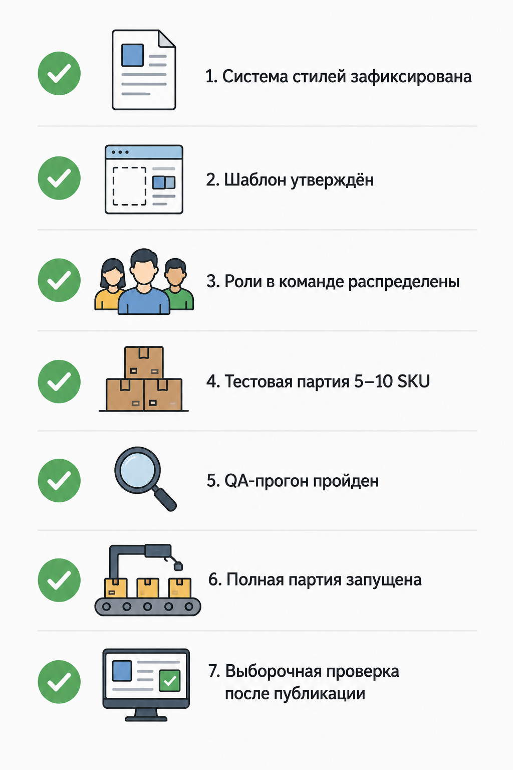 Чек-лист запуска пакетного производства инфографики для большого каталога товаров