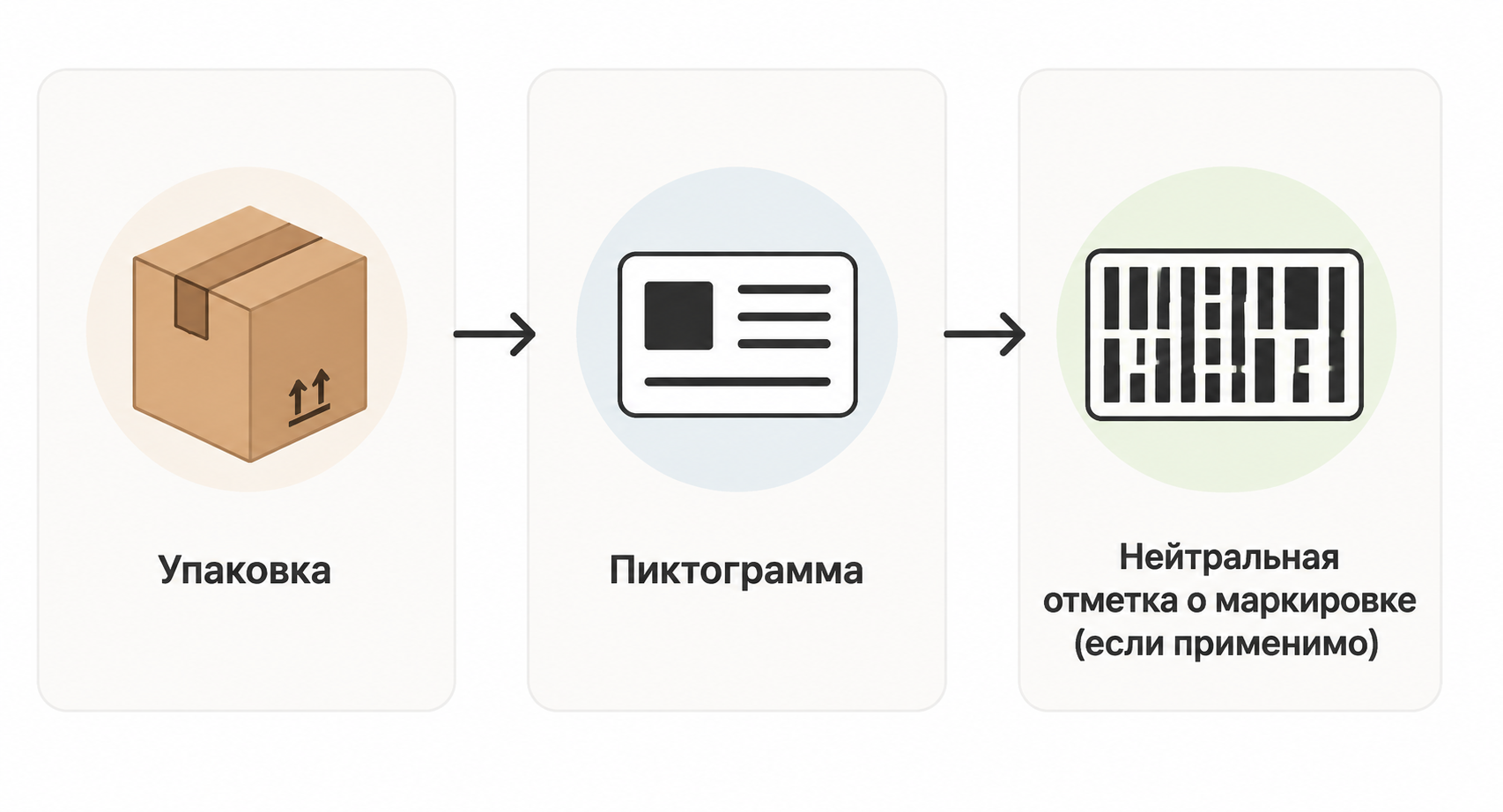 Схема нанесения маркировки на упаковку товара с аккумулятором