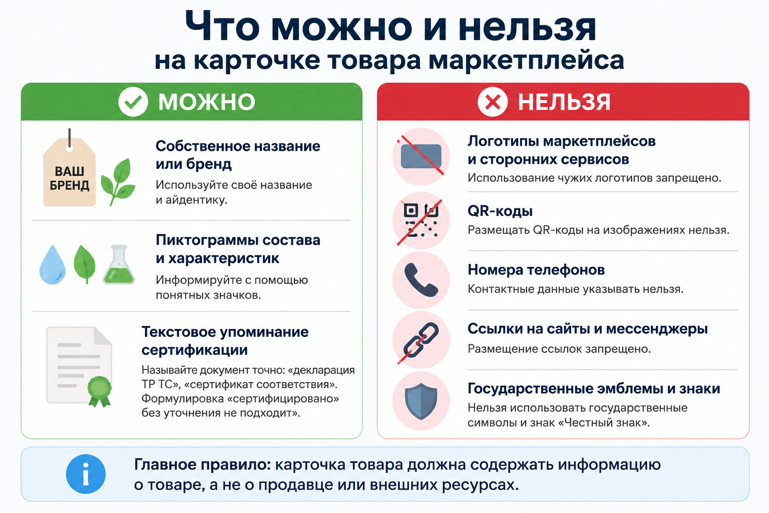 Инфографика «можно и нельзя» на изображениях карточки товара — без логотипов маркетплейсов, QR-кодов и гос. эмблем.