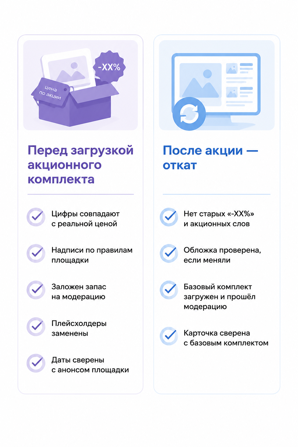 Чек-лист загрузки акционного комплекта слайдов и чек-лист отката после 11.11 и Чёрной пятницы