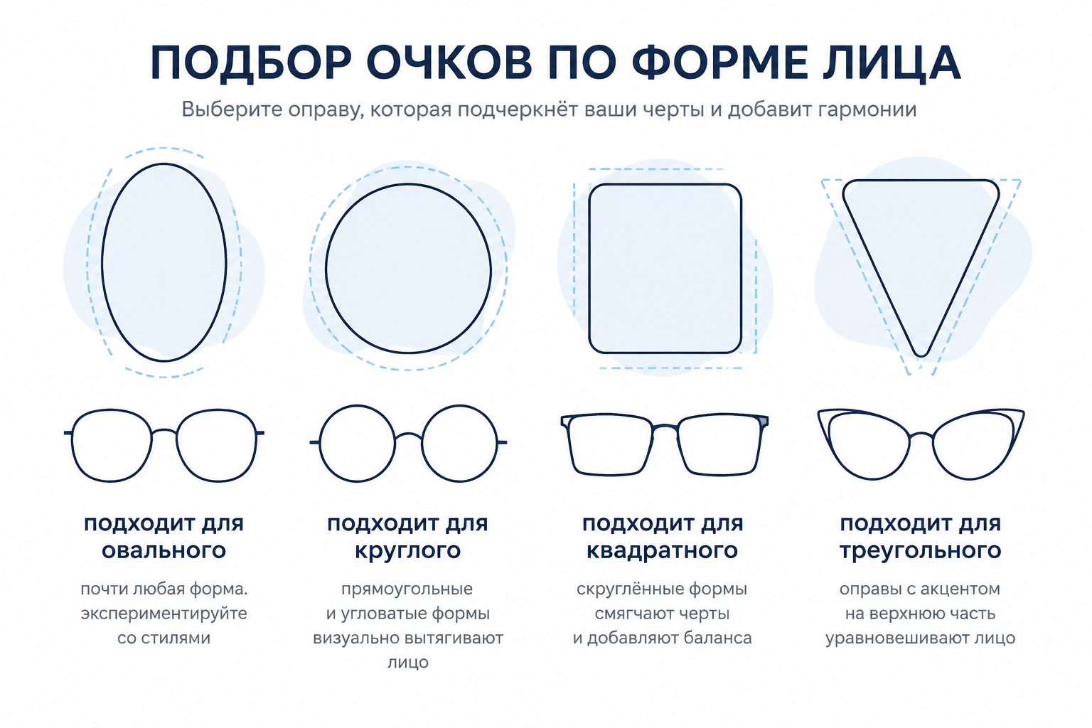 Силуэты форм лица с ориентиром по форме оправы солнцезащитных очков