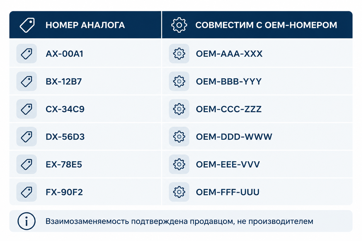 Сравнительная таблица номера аналога и оригинального OEM-номера автозапчасти
