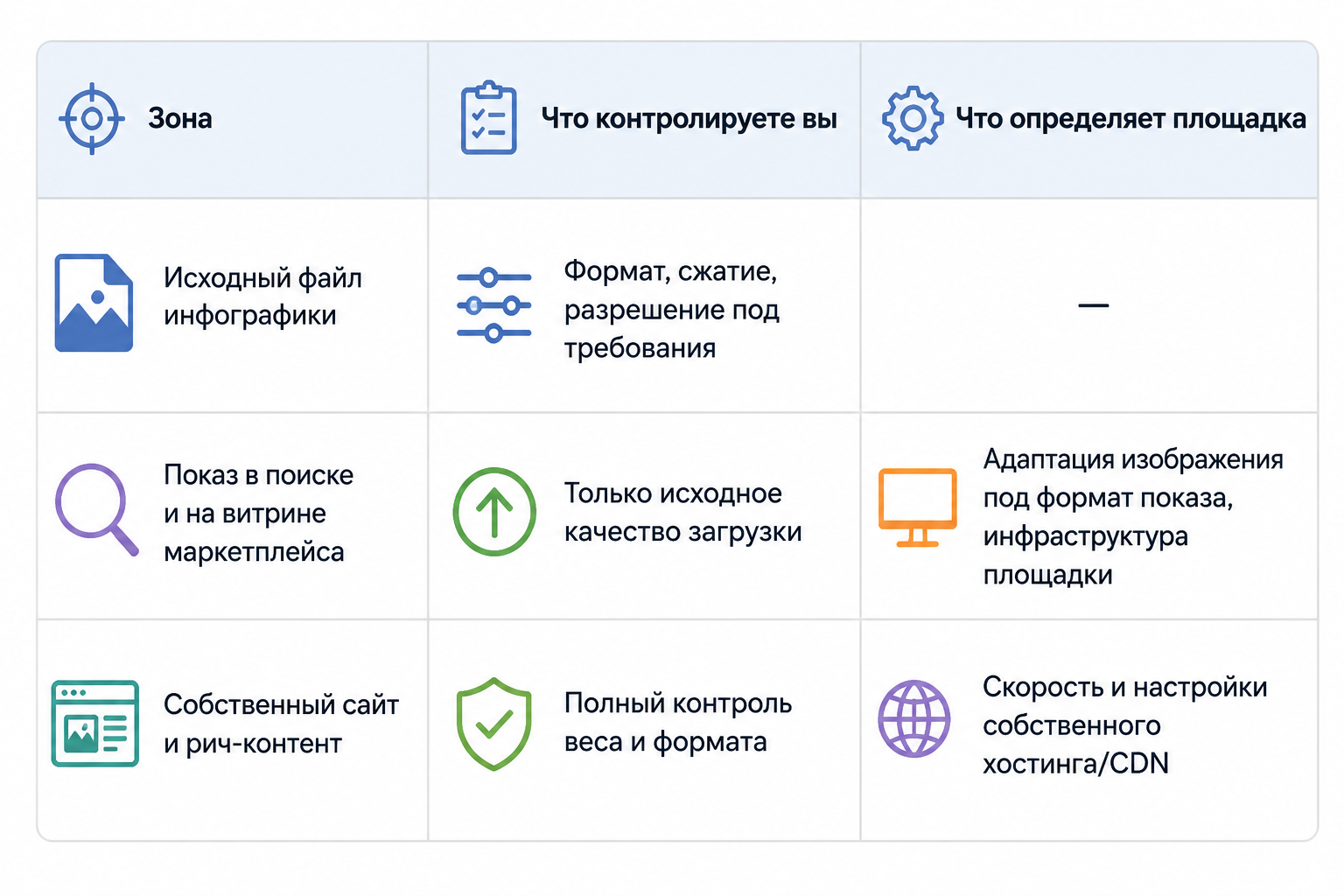 Таблица зон влияния: что контролирует продавец, а что определяет маркетплейс при показе изображения