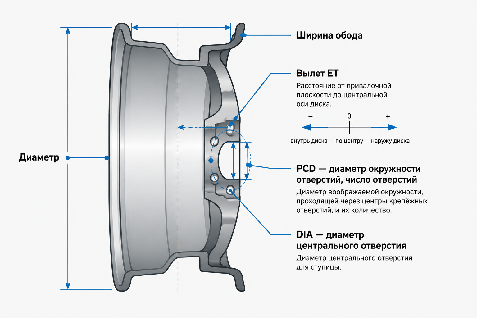 Схема маркировки диска с обозначением вылета ET, PCD и DIA