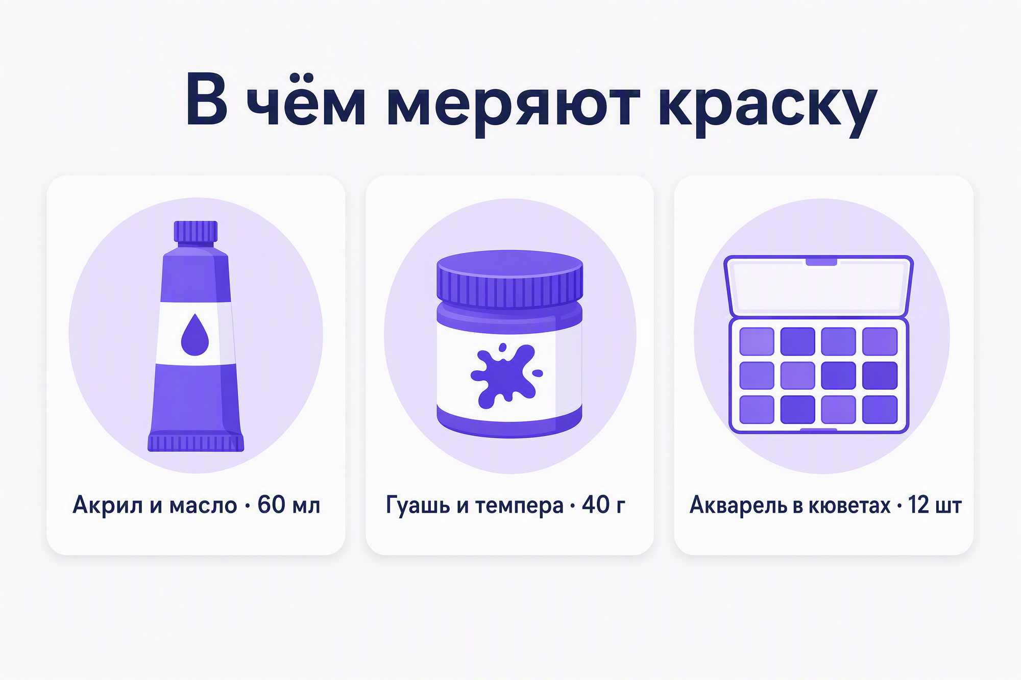 Слайд: три карточки единиц измерения краски — тюбик акрила в мл, банка гуаши в г, набор акварельных кювет в штуках
