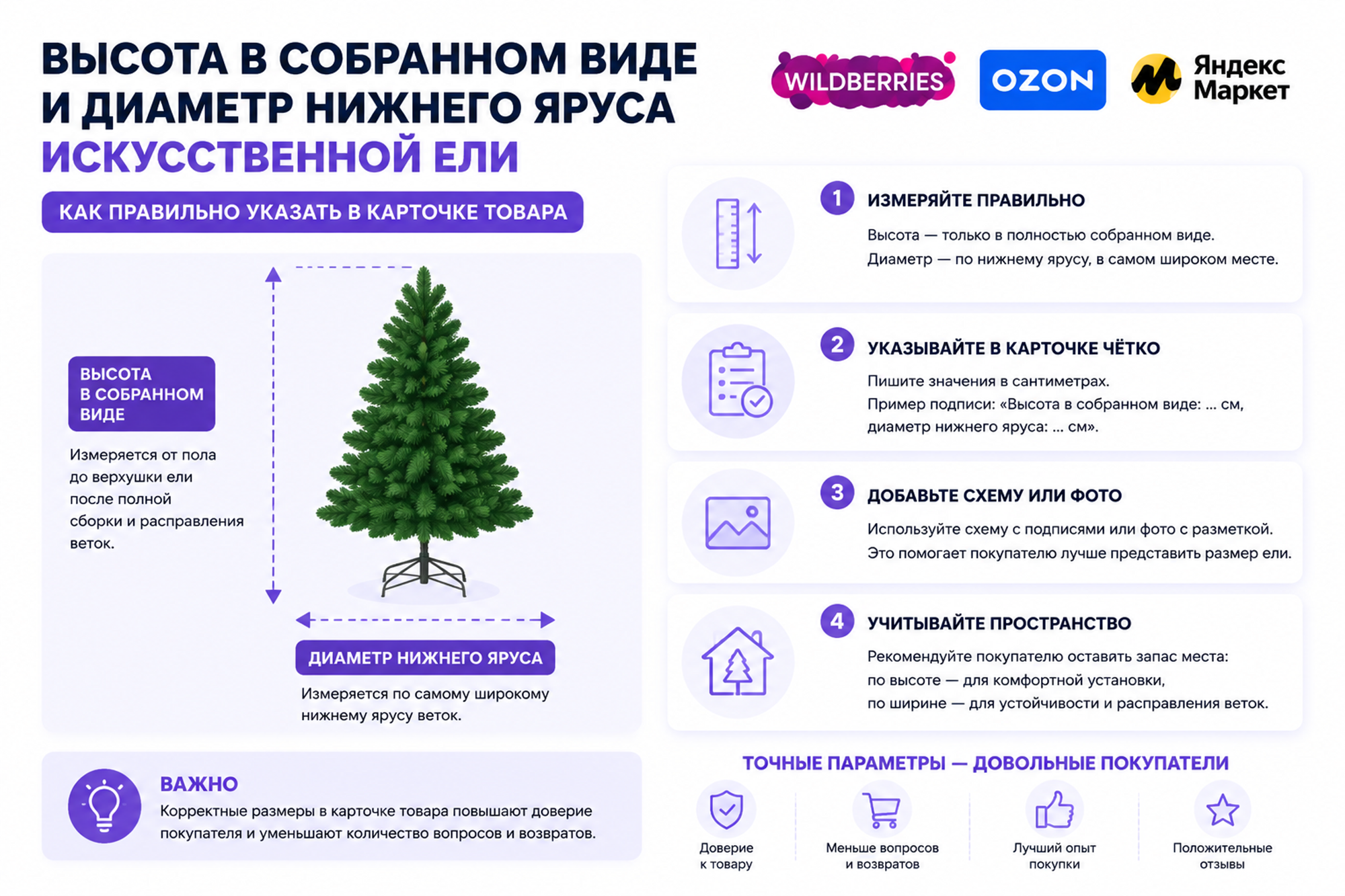 Высота в собранном виде и диаметр нижнего яруса искусственной ели для карточки товара
