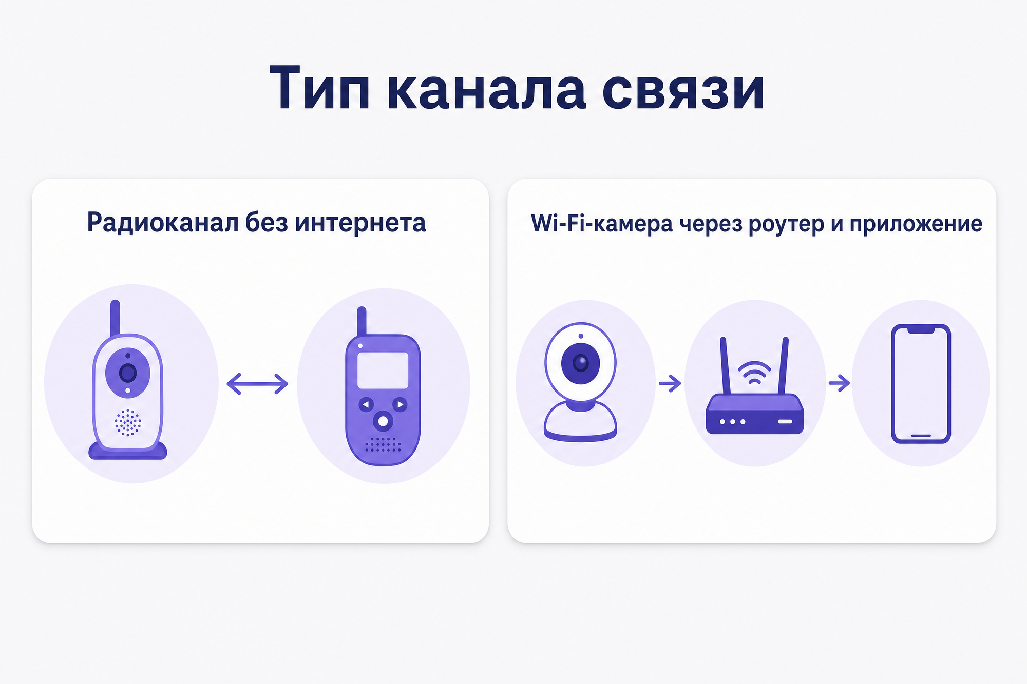 Инфографика типа канала радионяни: карточки «радиоканал без интернета» и «Wi-Fi-камера через роутер и приложение»