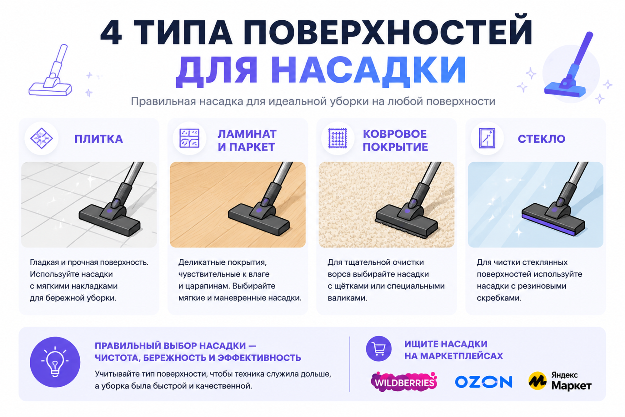 Четыре блока с типами поверхностей для насадки: плитка, ламинат и паркет, ковровое покрытие, стекло
