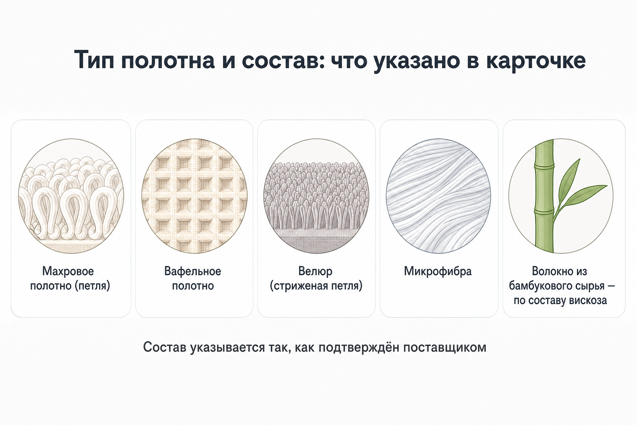 Тип полотна и состав банного текстиля на инфографике карточки товара