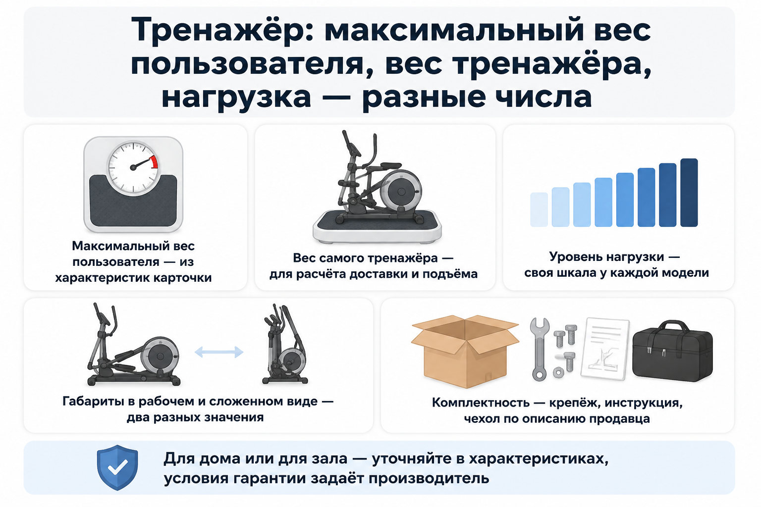 Инфографика: максимальный вес пользователя, вес тренажёра и уровень нагрузки — три числа тренажёра