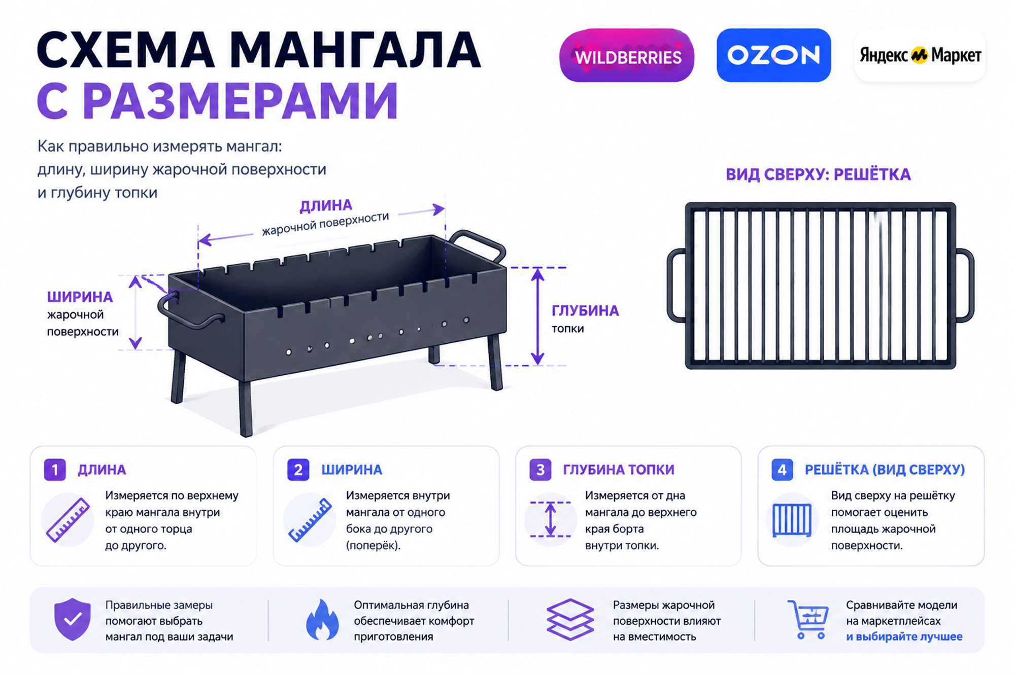 Контурная схема мангала со стрелками замеров длины и ширины жарочной поверхности и глубины топки, рядом вид сверху на пустую решётку