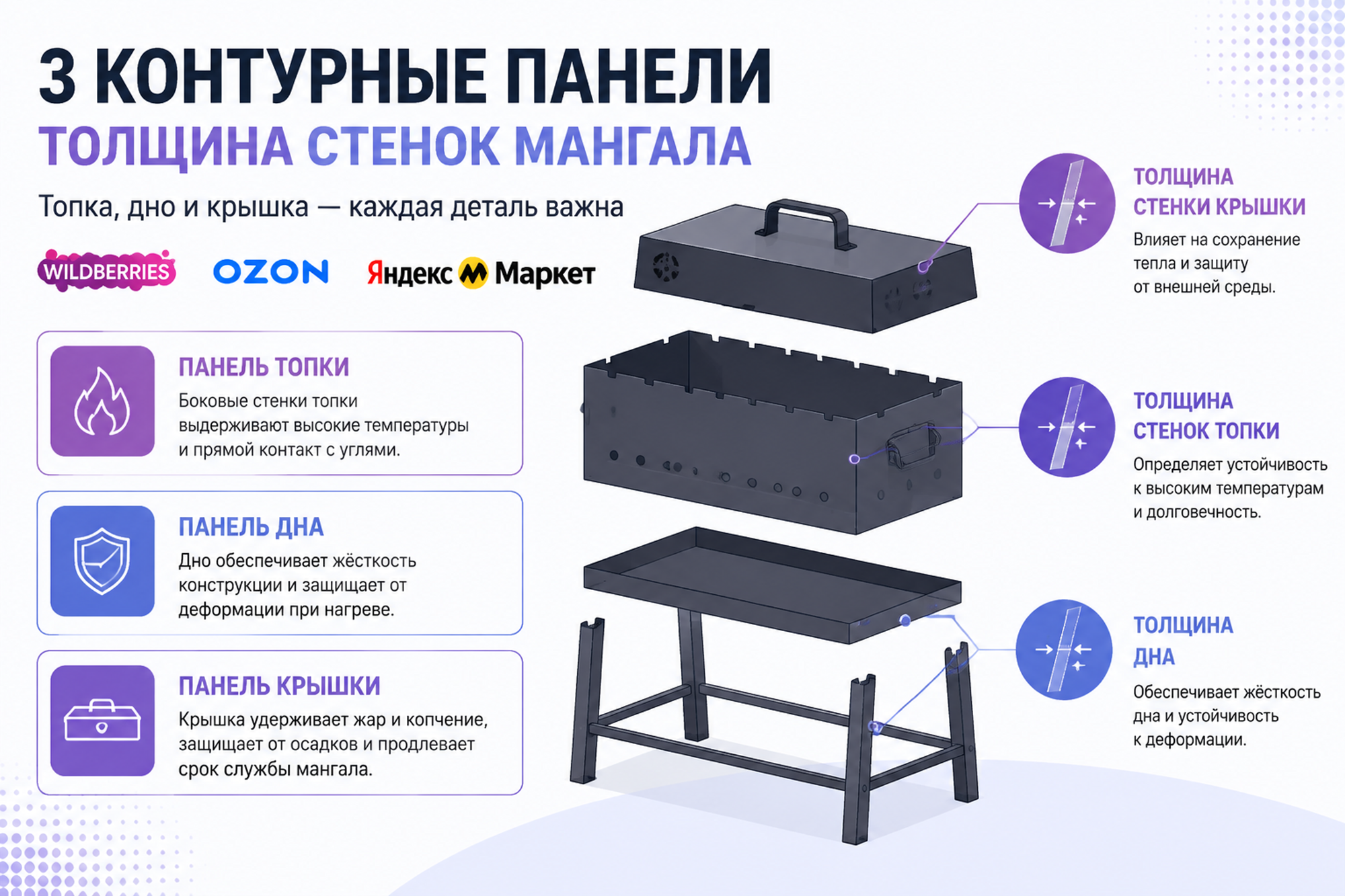 Три контурные панели с толщиной стенки топки, дна и крышки мангала — каждая со своей выноской