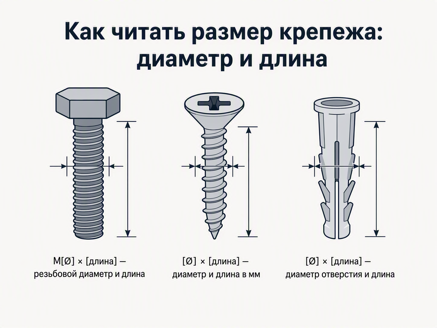 диаметр и длина самореза инфографика