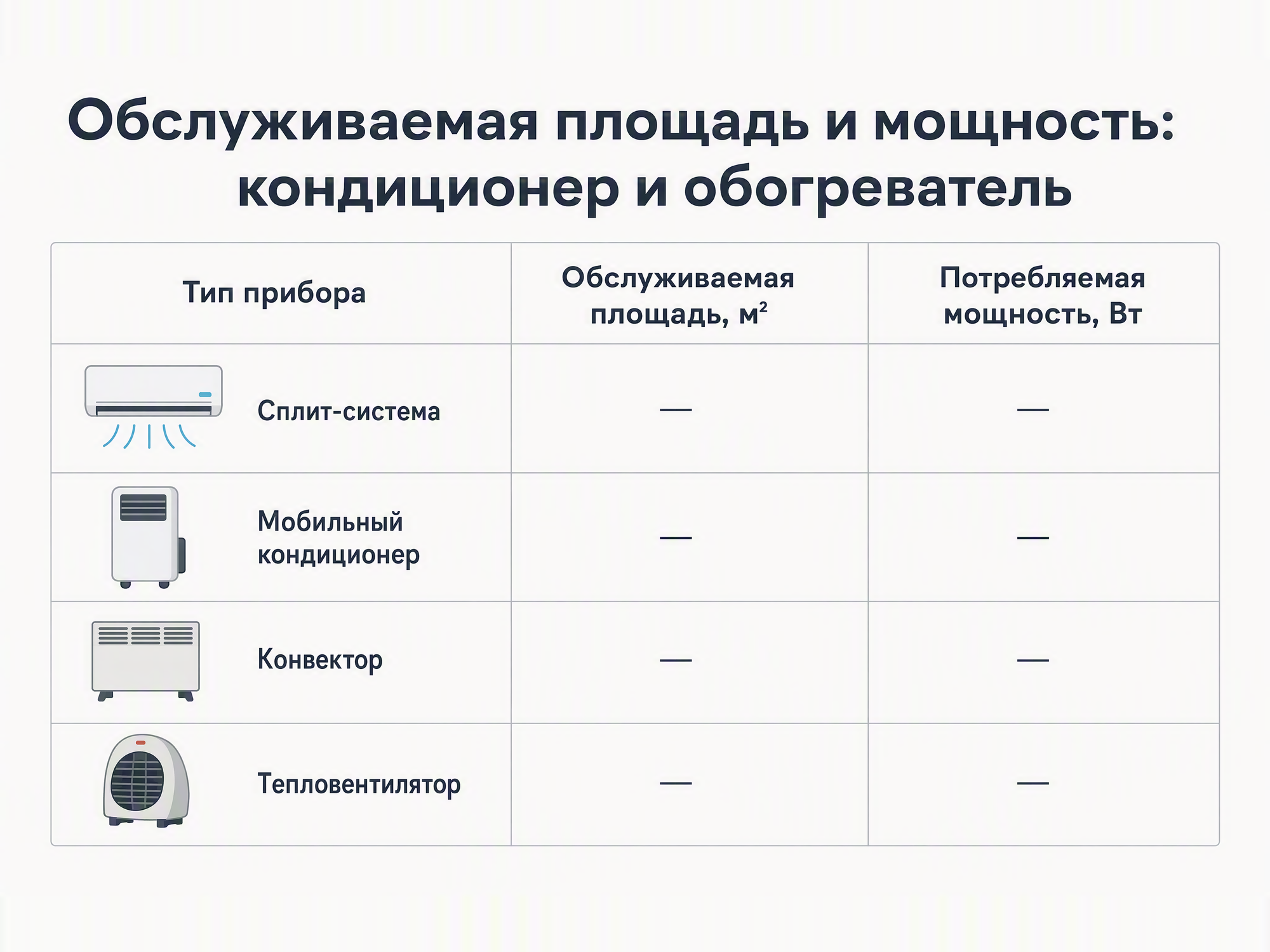 мощность на м² обогреватель