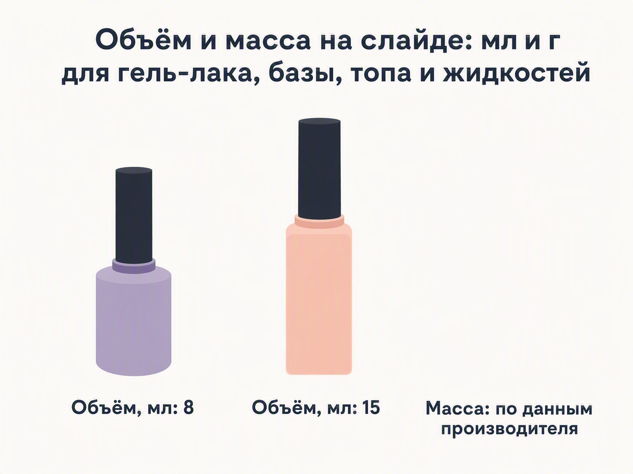 объём гель-лака в мл на слайде инфографики