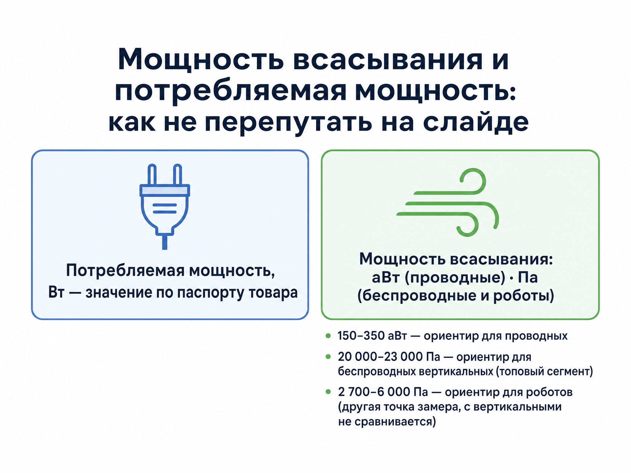 Разница между потребляемой мощностью в ваттах и мощностью всасывания в аэроваттах и паскалях у пылесоса