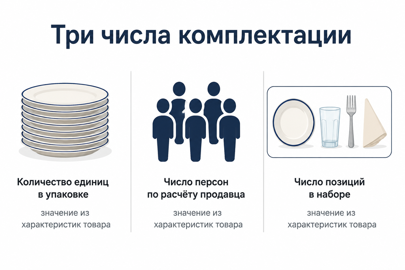 Три раздельных числа комплекта одноразовой посуды: количество единиц, персоны и позиции набора