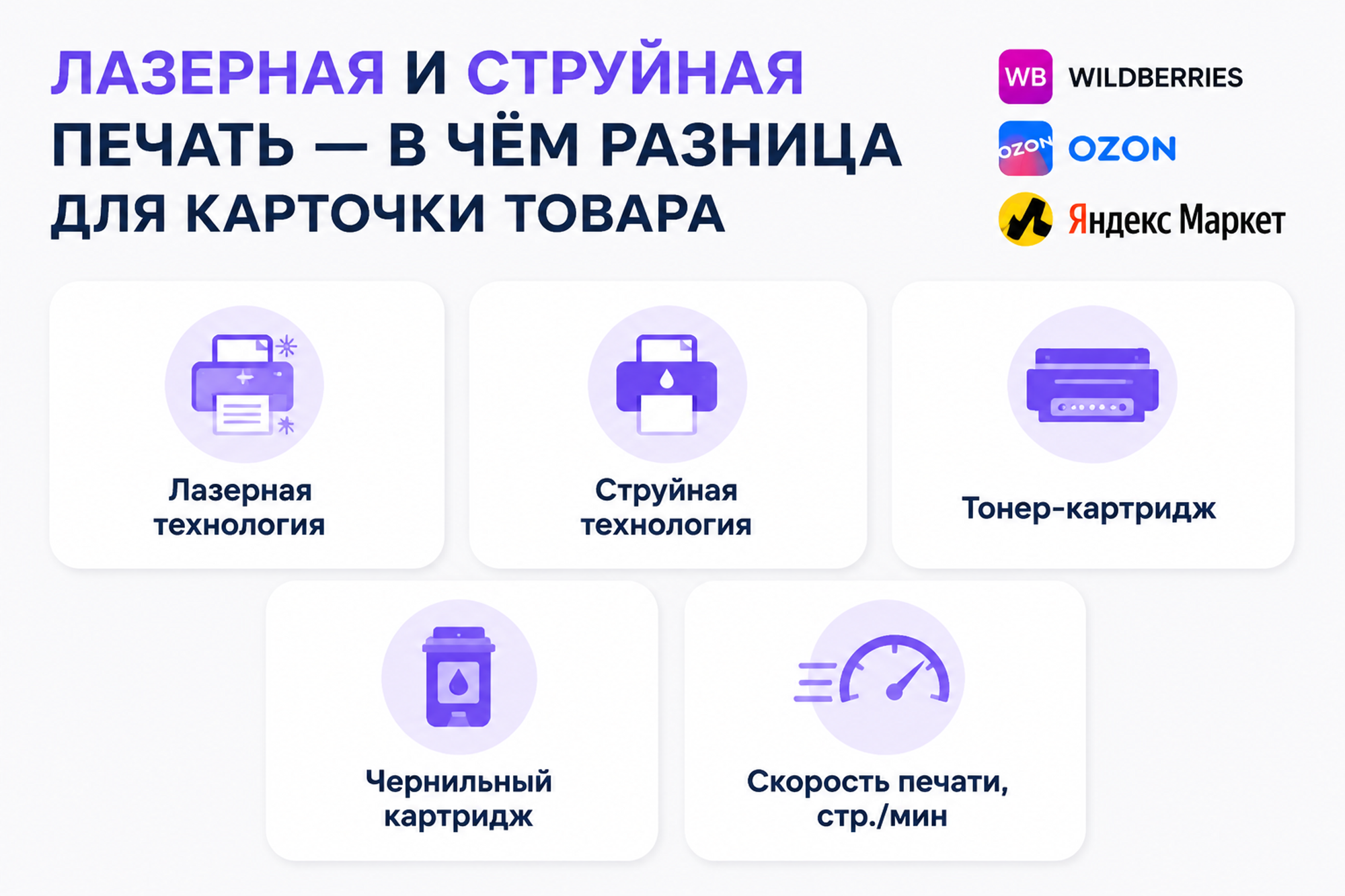 Инфографика: сравнение лазерной и струйной печати — пять карточек с подписями «Лазерная технология», «Струйная технология», «Тонер-картридж», «Чернильный картридж», «Скорость печати, стр./мин».