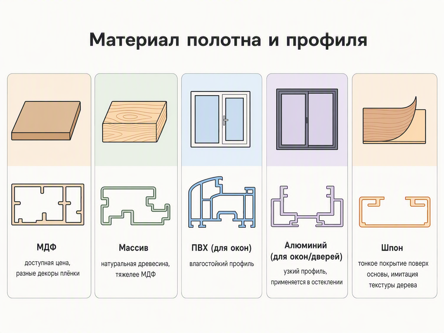 материал дверного полотна инфографика
