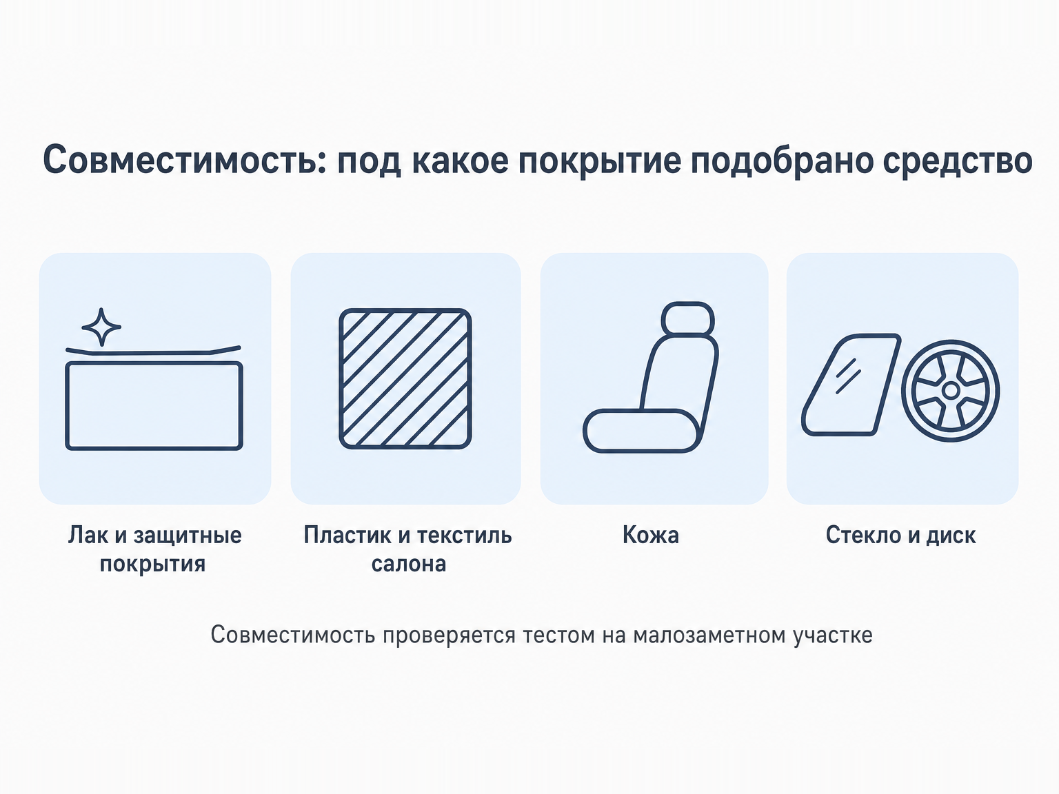 слайд совместимости: пиктограммы лака и защитных покрытий, пластика и текстиля салона, кожи, стекла и диска