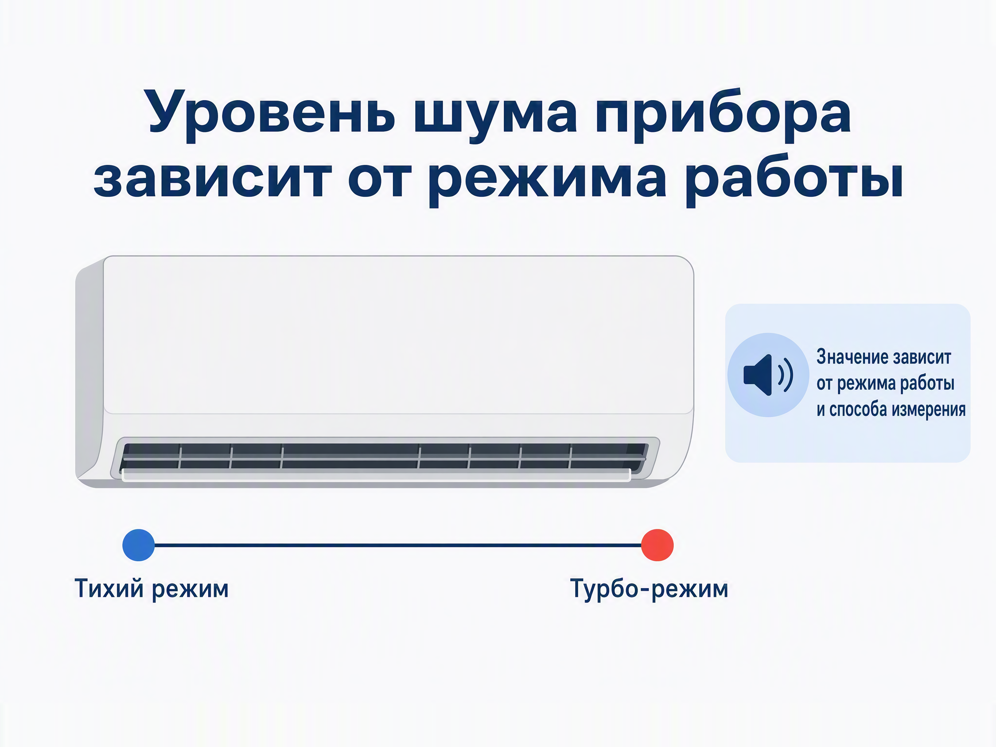 кондиционер инфографика wildberries