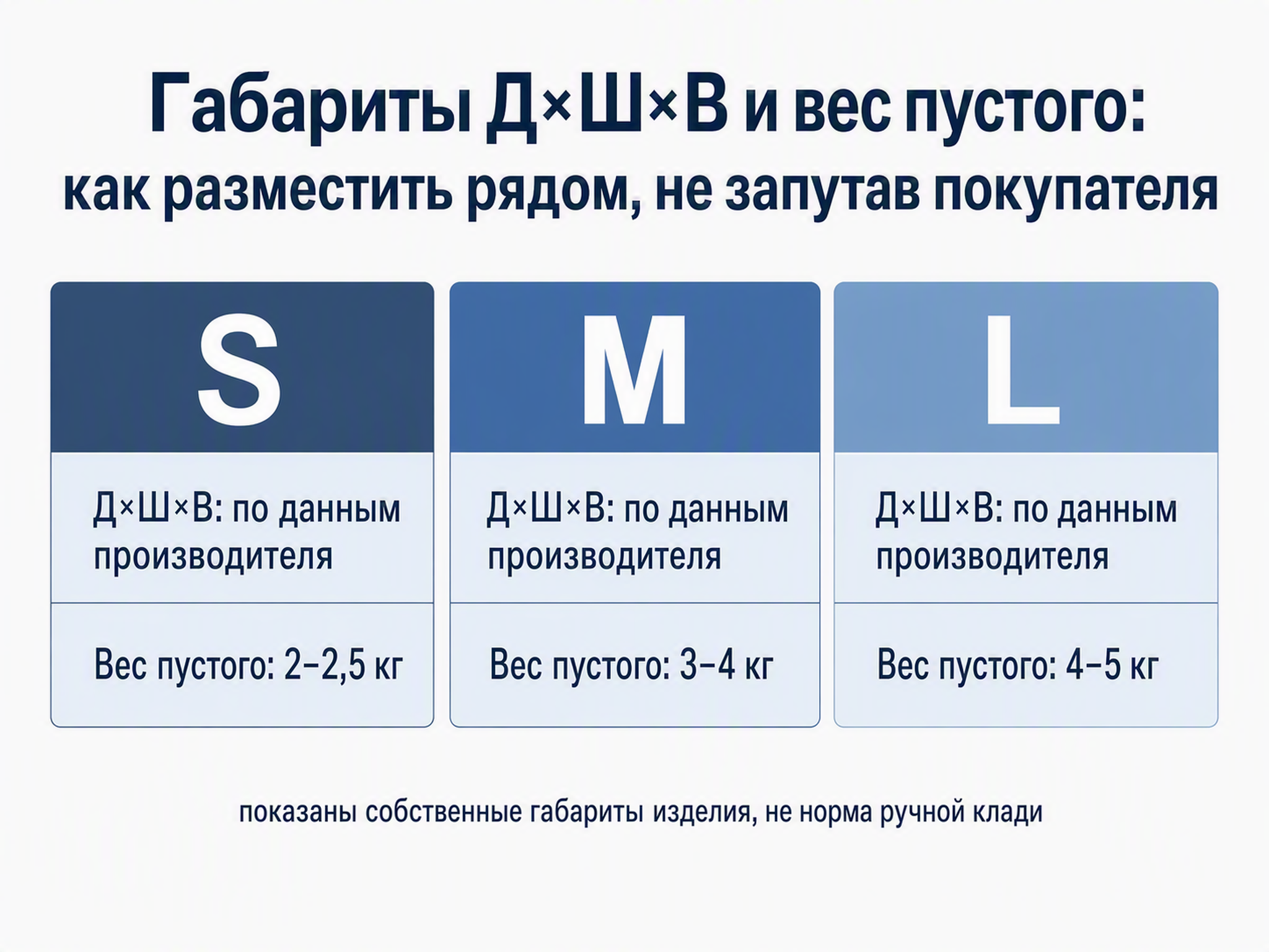 Три карточки-таблички S, M, L с плейсхолдером габаритов Д×Ш×В и весом пустого чемодана в килограммах