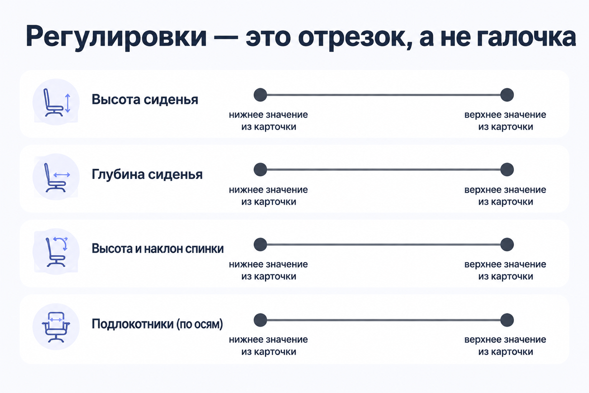 Регулировки кресла как диапазон от нижней до верхней границы