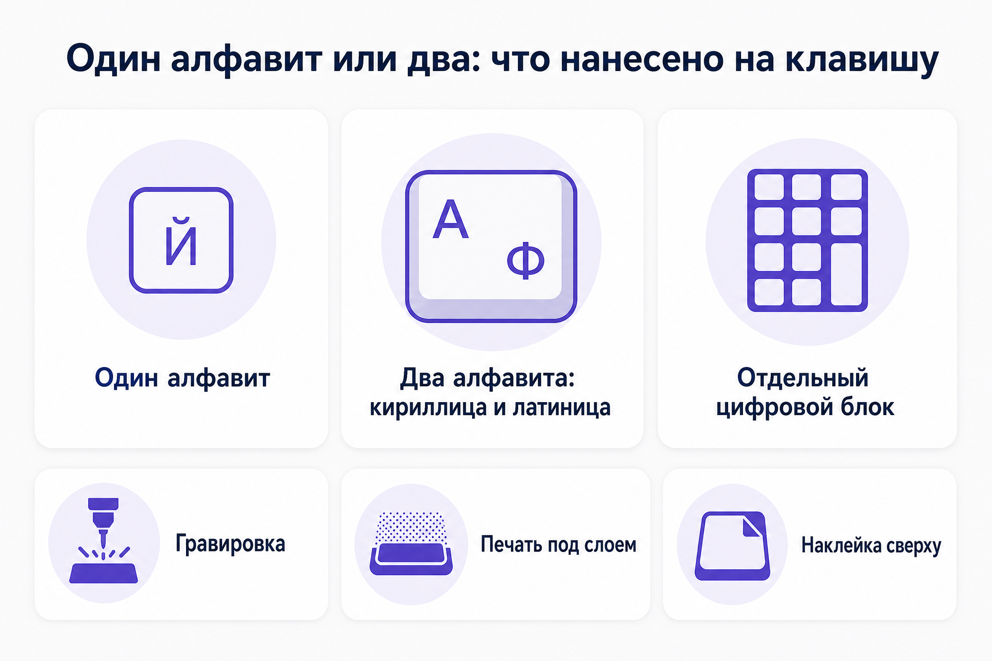 Кириллица на клавишах: карточки про один и два алфавита, отдельный блок и способ нанесения.