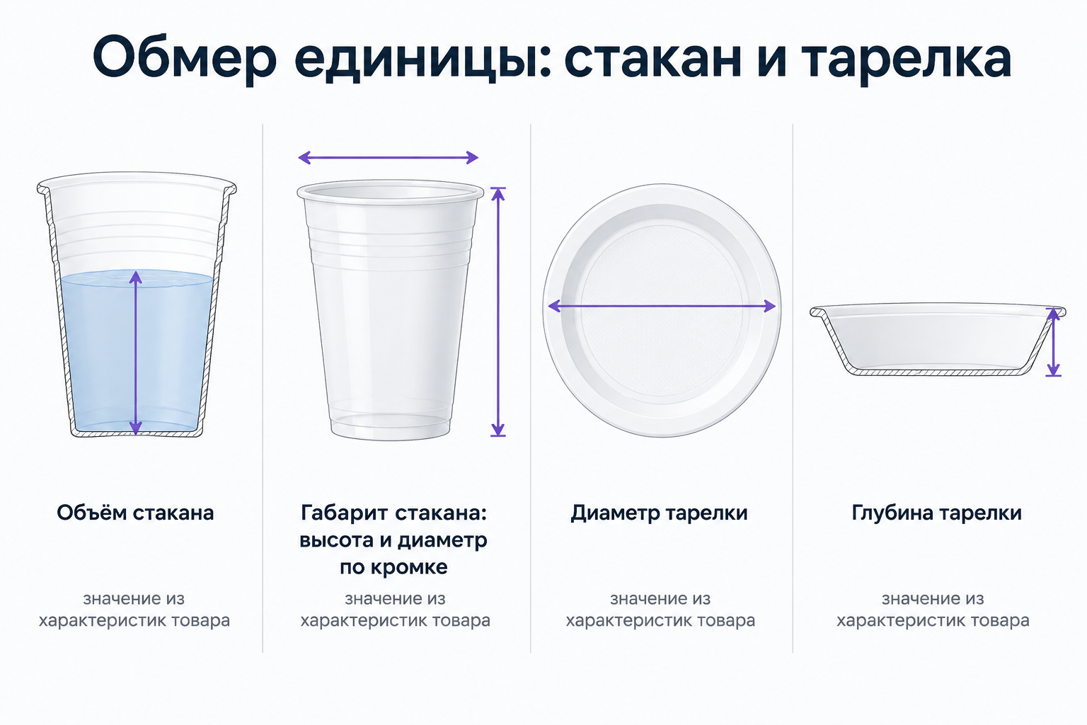 Обмер объёма и габарита стакана, диаметра и глубины тарелки на инфографике