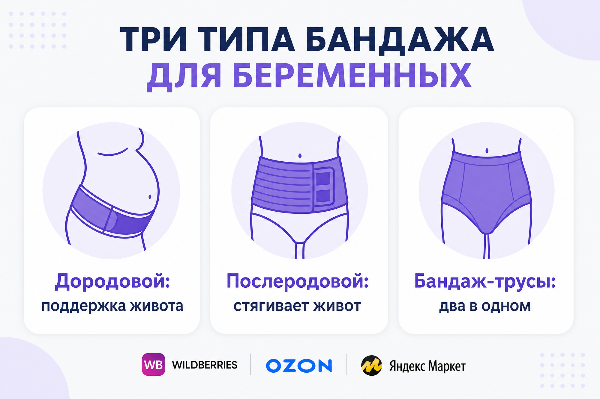 Инфографика: три типа бандажа для беременных — дородовой, послеродовой и бандаж-трусы, отличия на схеме