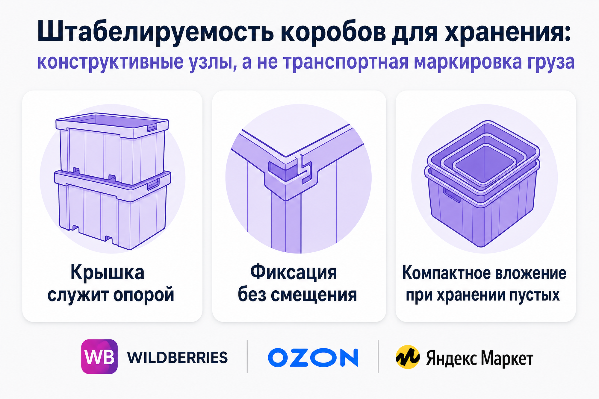 Инфографика штабелируемости коробов для хранения: крышка-опора, замковые уголки и вложенные корзины — конструктивное свойство изделия, не транспортная маркировка груза.