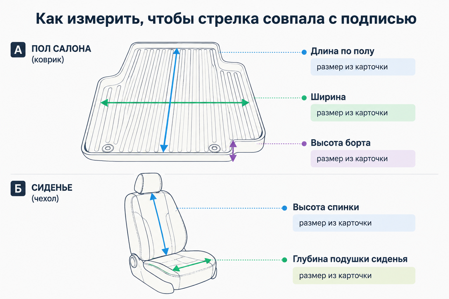 Схема обмера коврика и чехла в салон: длина, ширина, высота борта, высота спинки, глубина подушки сиденья