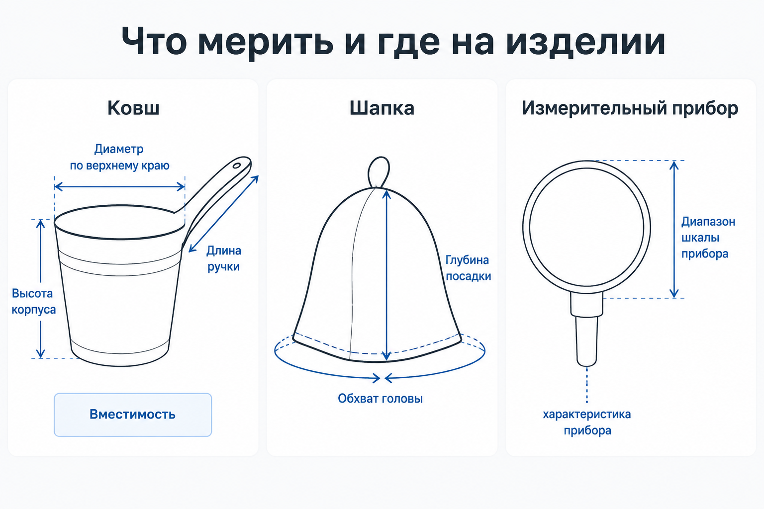Схема обмера банного ковша и банной шапки с указанием диаметра, высоты, длины ручки, вместимости, обхвата головы и глубины посадки