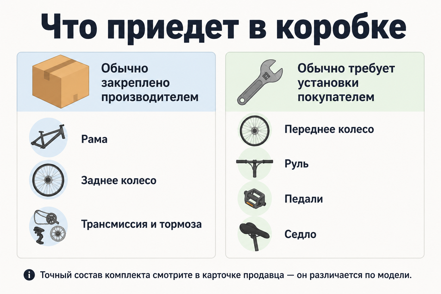 Что приедет в коробке с велосипедом, а что нужно установить самому: руль, переднее колесо, педали, седло