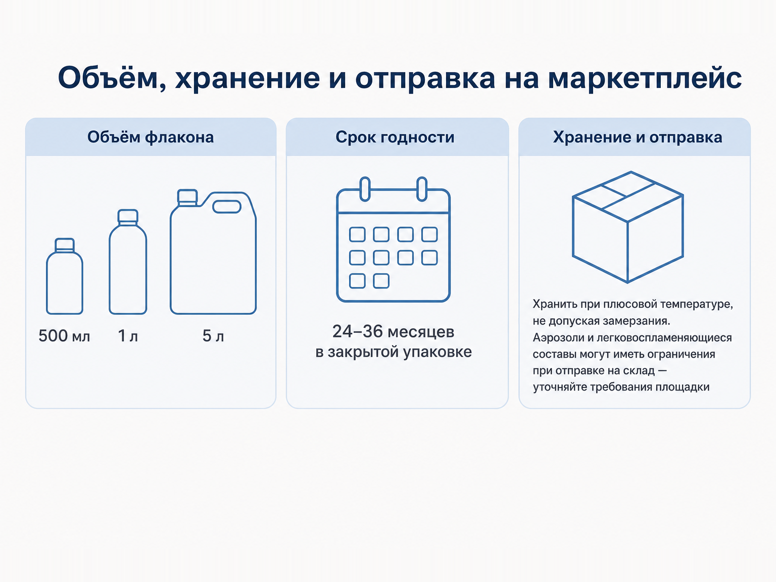 объём, срок годности, хранение и отправка автохимии на инфографике карточки