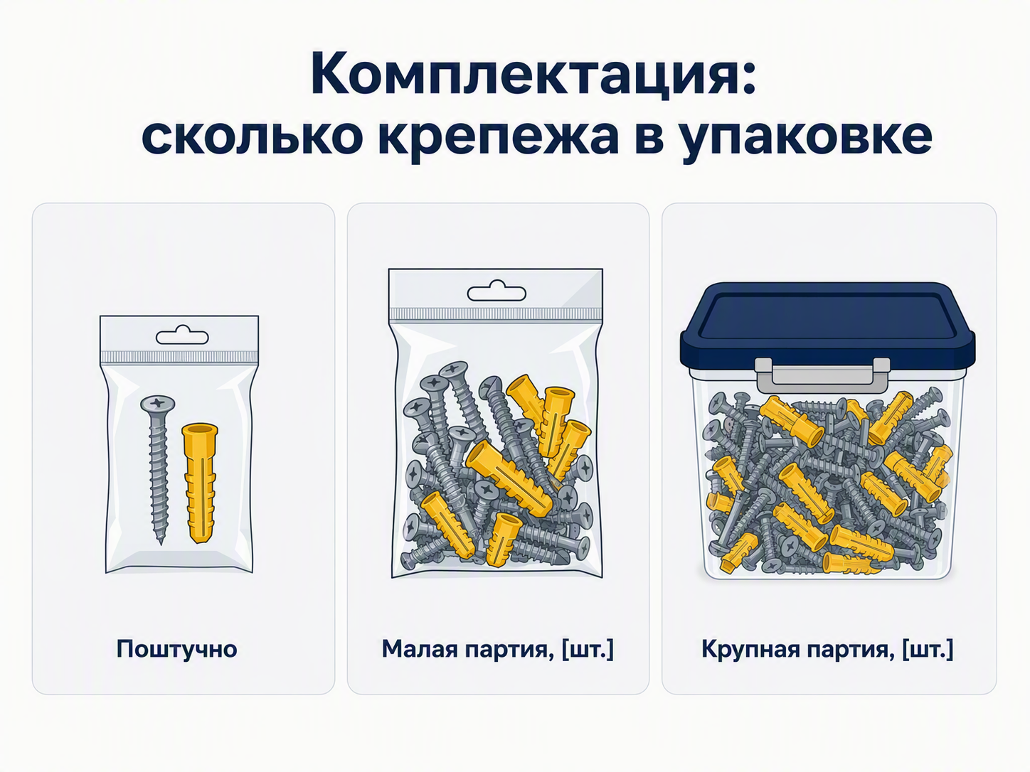 комплектация метизов: сколько штук в упаковке, инфографика карточки товара