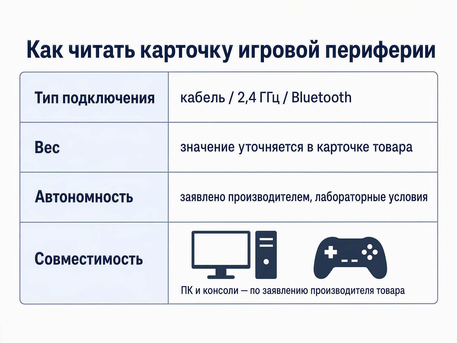 как читать карточку игровой периферии: подключение, вес, автономность, совместимость