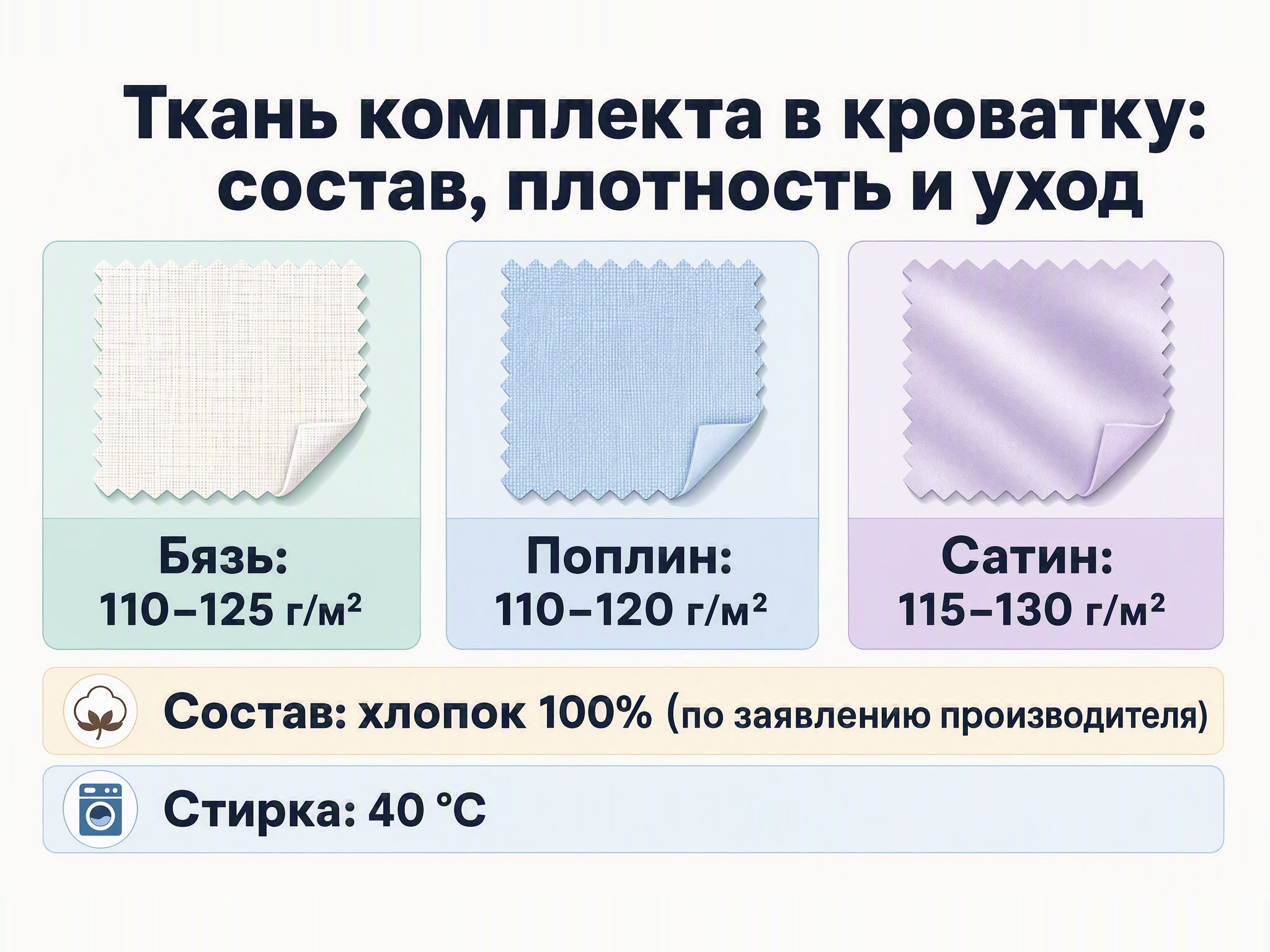 Плотность ткани и температура стирки для комплекта в кроватку — характеристики карточки