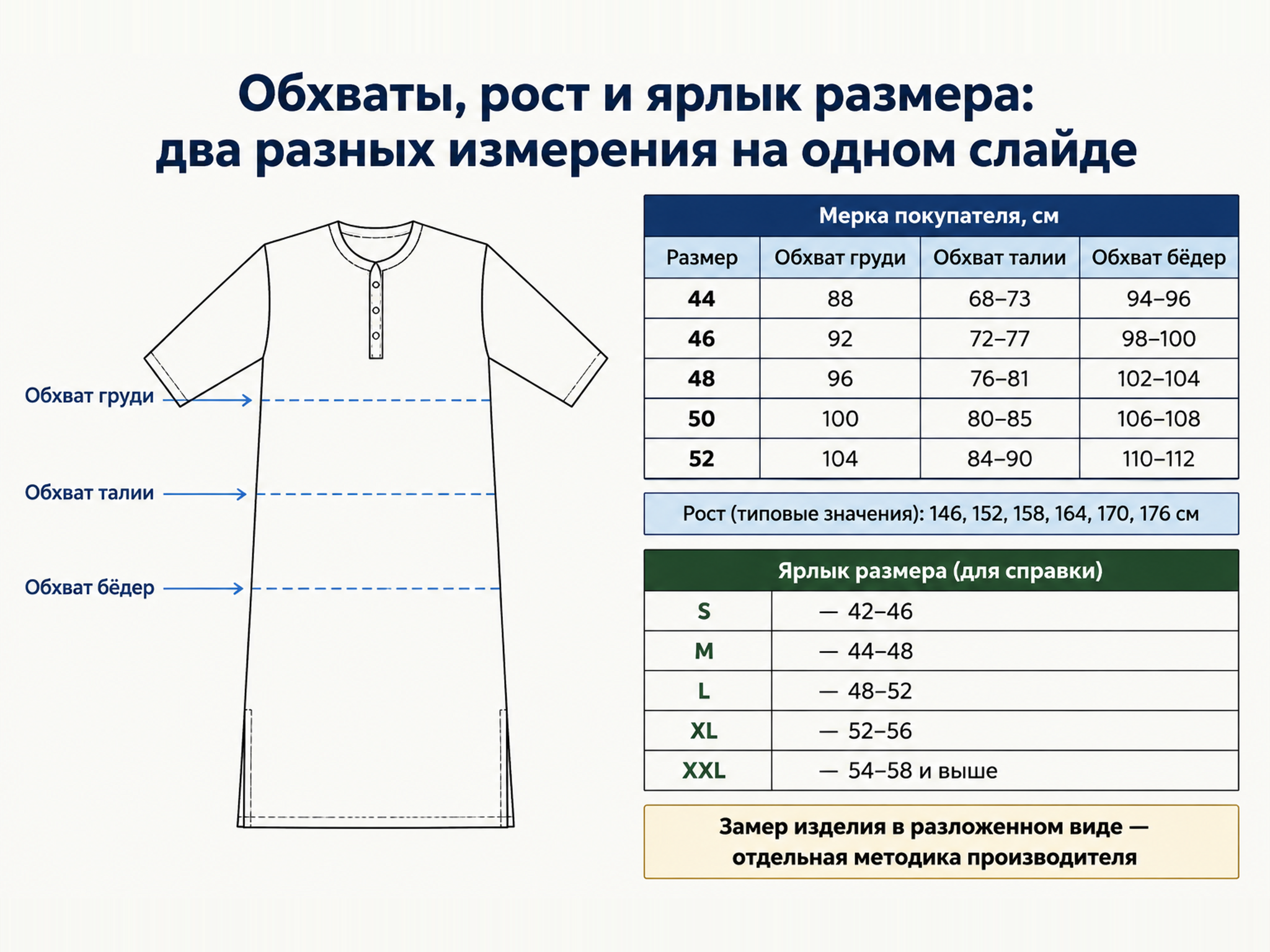 Таблица обхватов груди, талии, бёдер и роста покупателя рядом с буквенным ярлыком размера S–XXL