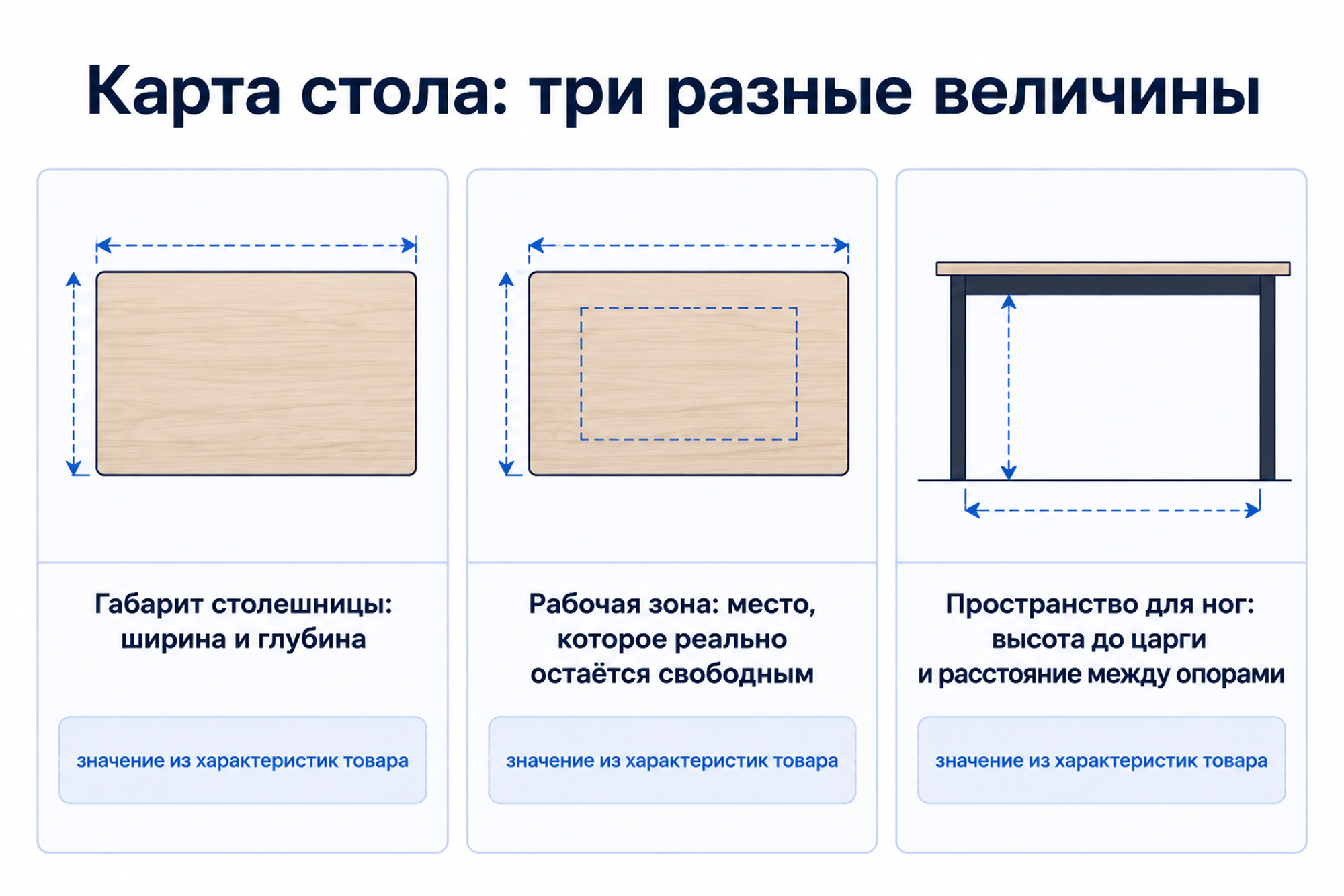 Три величины стола: габарит столешницы, рабочая зона и пространство для ног