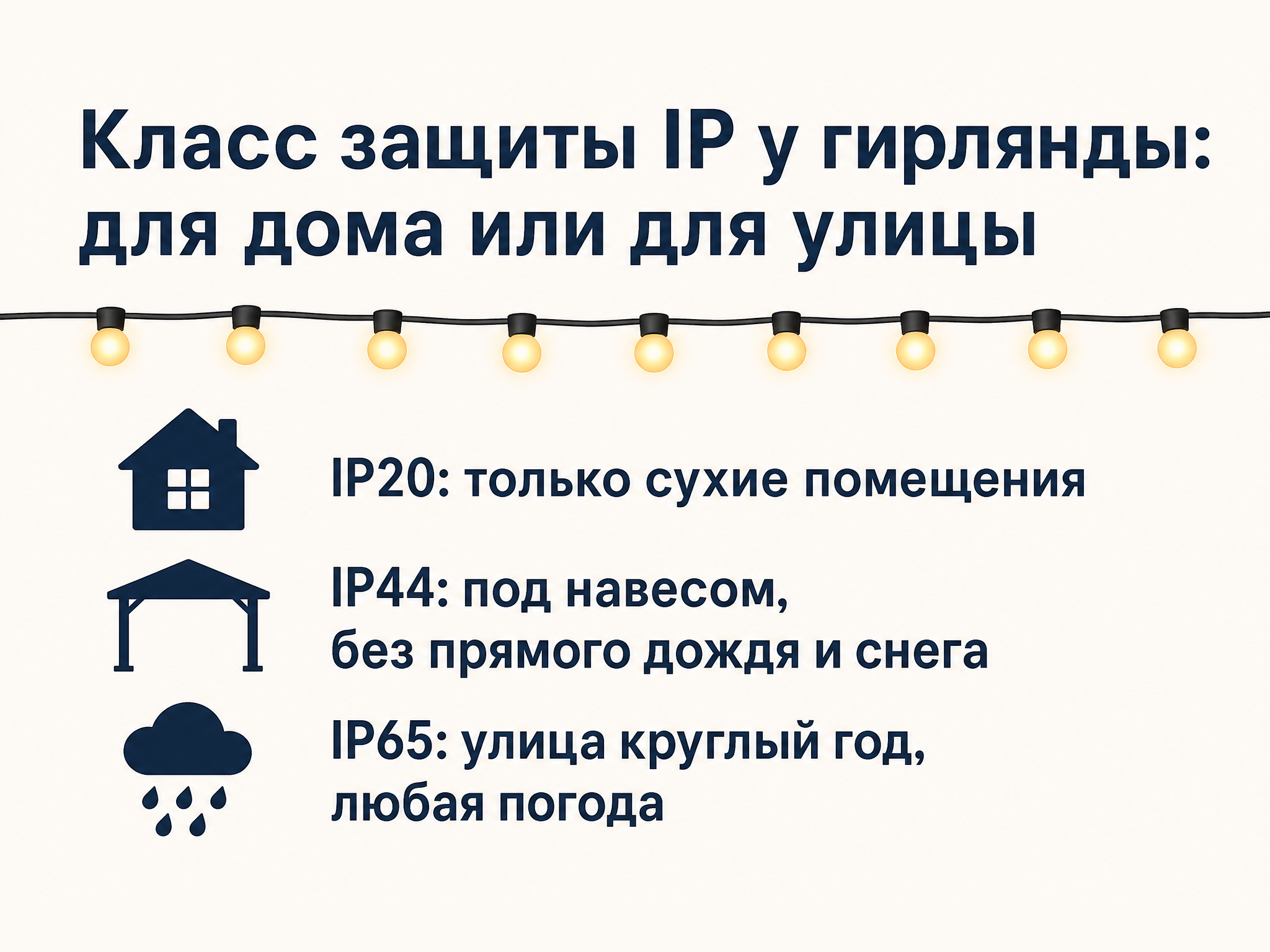 Класс защиты IP гирлянды для новогоднего декора: для дома или для улицы