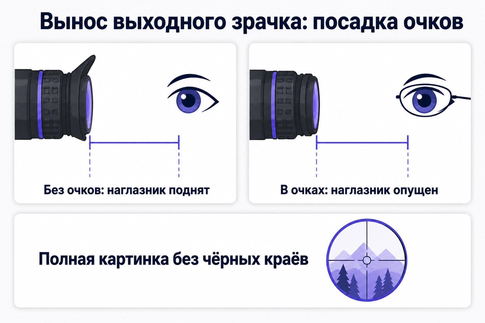 Заголовок «Вынос зрачка»: наглазник поднят без очков и опущен в очках, стрелки одной длины.
