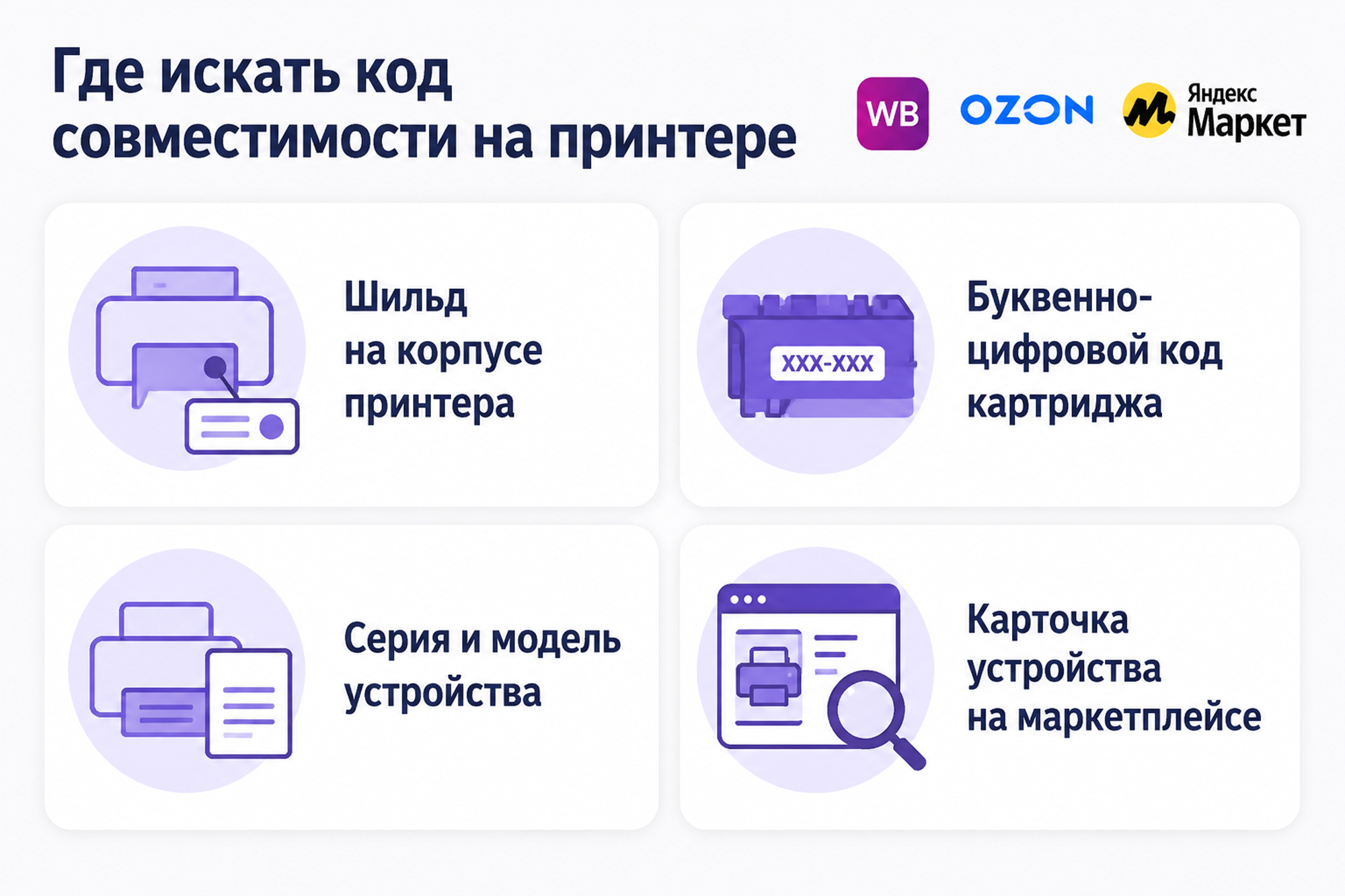 Инфографика: где искать код совместимости на принтере — четыре карточки с подписями «Шильд на корпусе принтера», «Буквенно-цифровой код картриджа», «Серия и модель устройства», «Карточка устройства на маркетплейсе».