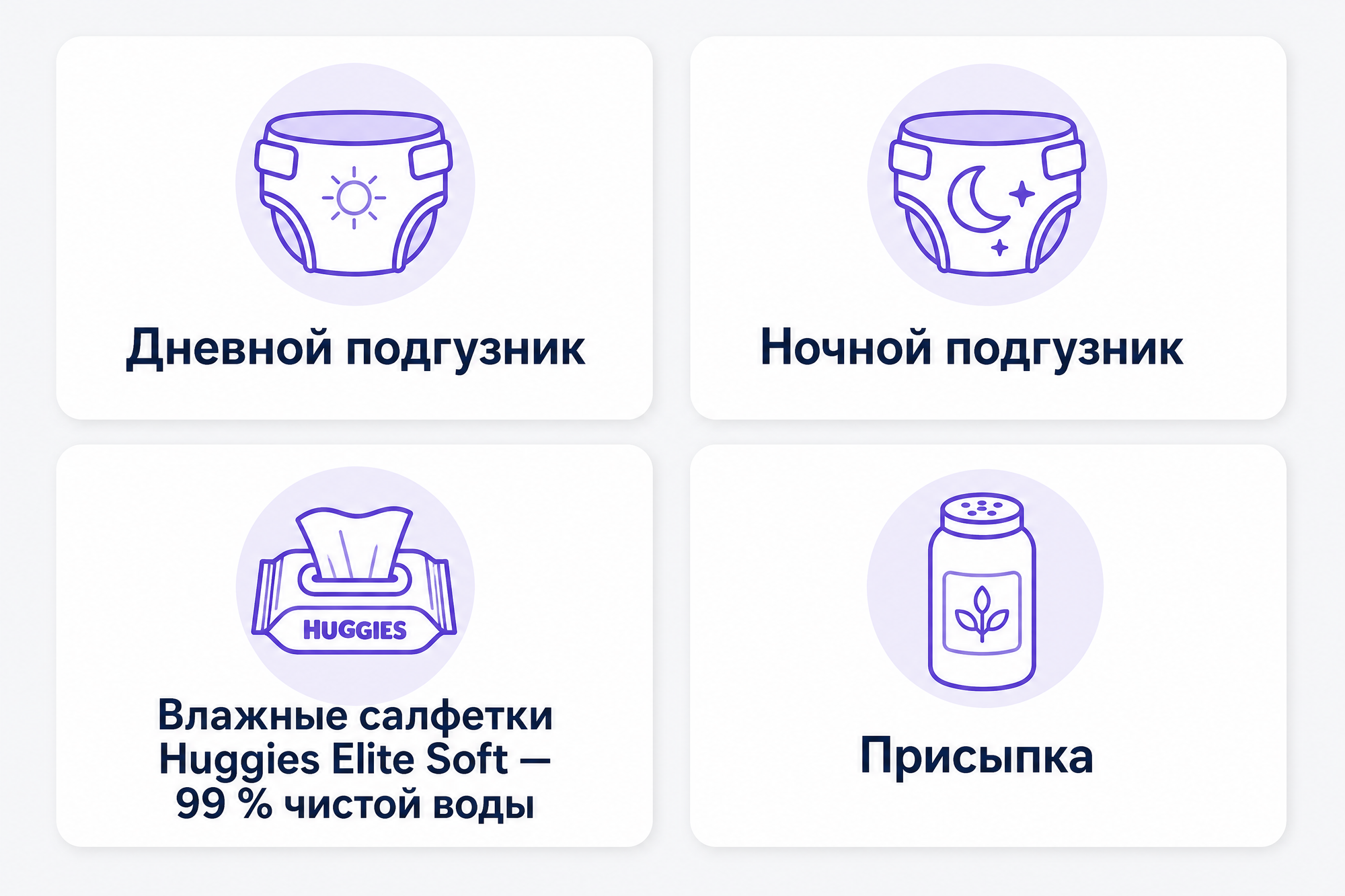 Инфографика: дневной подгузник, ночной подгузник, влажные салфетки Huggies Elite Soft (99 % чистой воды), присыпка — четыре блока смежной гигиены малыша в карточке