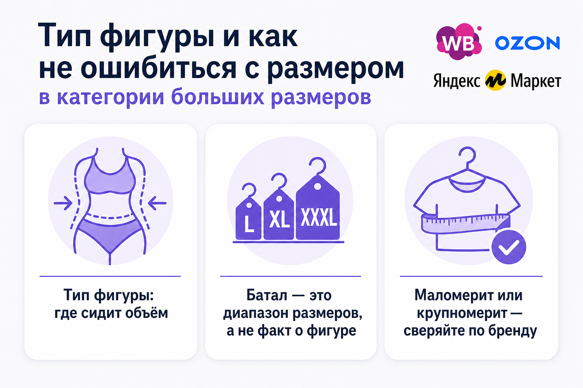 Инфографика: тип фигуры и распределение объёма, пояснение терминов батал, маломерит и крупномерит для карточки маркетплейса